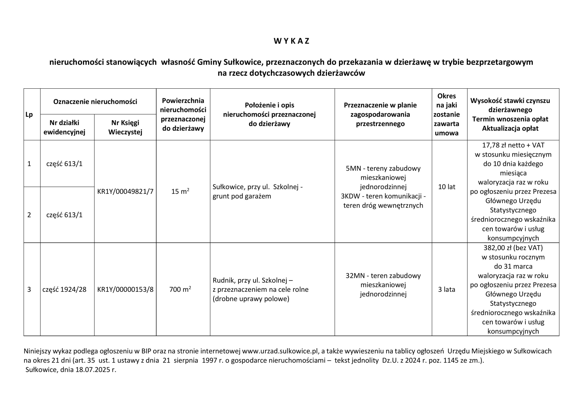 Wykaz nieruchomości stanowiących własność Gminy Sułkowice, przeznaczonych do przekazania w dzierżawę w trybie bezprzetargowym na rzecz dotychczasowych dzierżawców