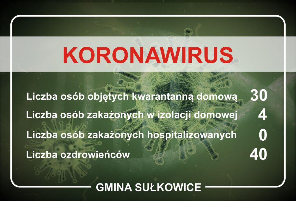 koronawirus dane dla gminy sulkowice na dzien 10.09