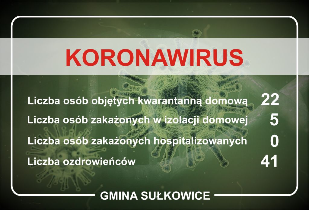 koronawirus dane dla Gminy Sułkowice na dzień 14.09