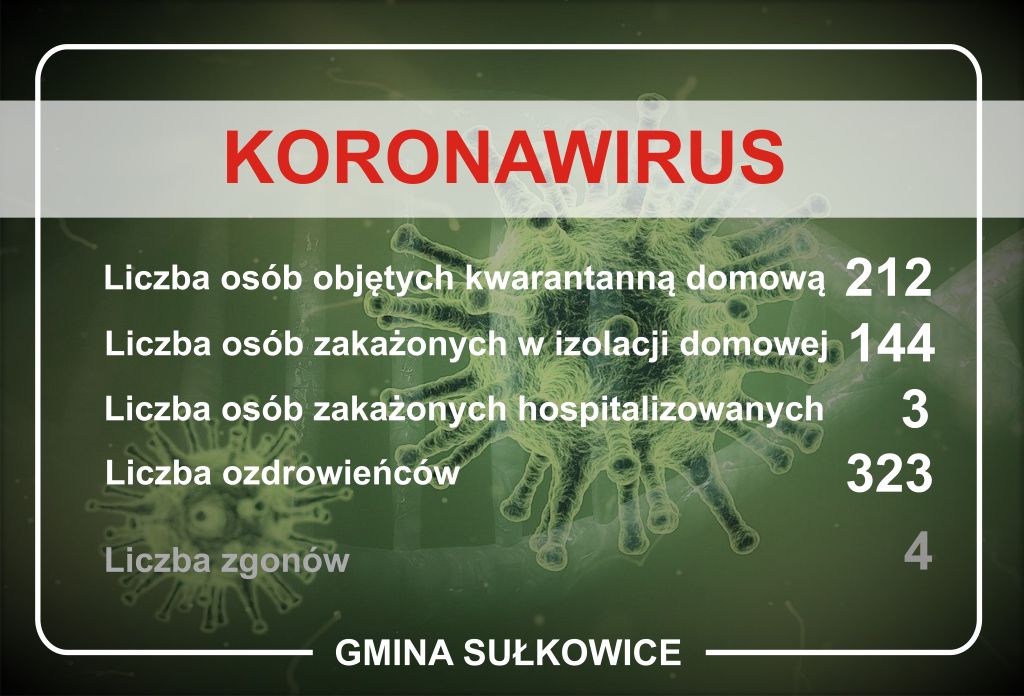 koronawirus dane dla gminy sułkowice na dzień 14.11