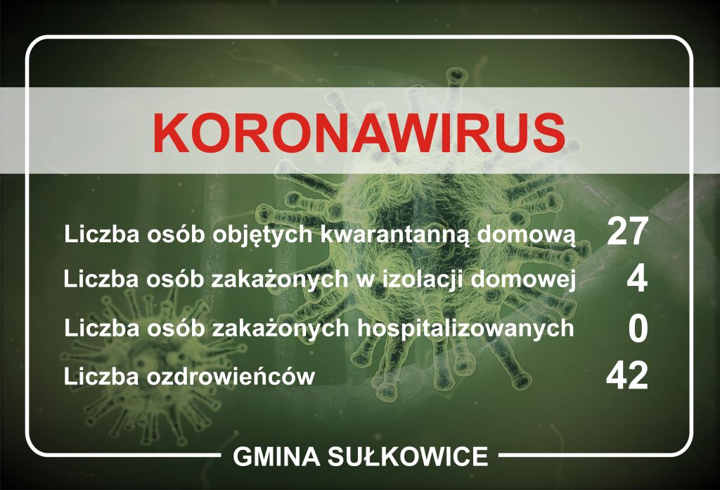 koronawirus dane dla gminy sułkowice na dzień 15.09