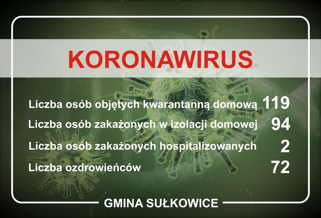 Koronawirus dane dla Gminy Sułkowice na dzień 15.10