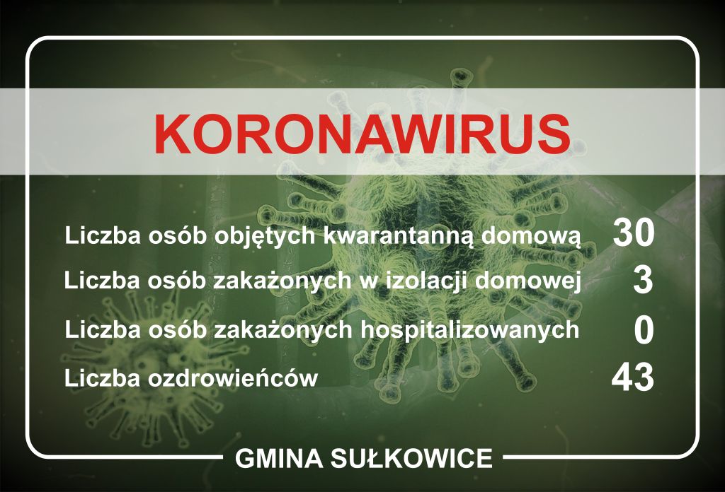koronawirus dane dla gminy sułkowice na dzień 17.09