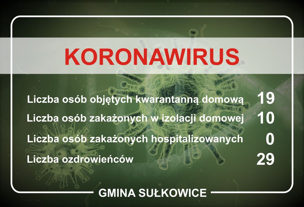 koronawirus dane dla gminy sulkowice na dzień 2.09