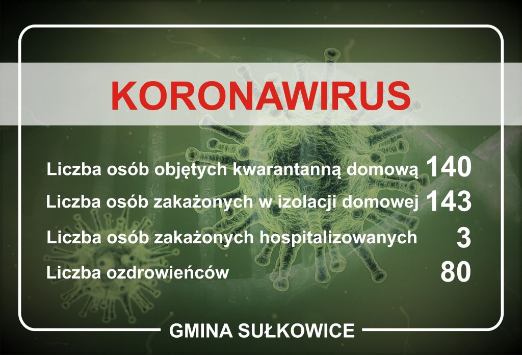 koronawirus dane dla gminy sułkowice na dzień 21.10