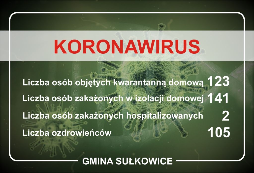 koronawirus dane dla gminy sułkowice na dzień 22.10