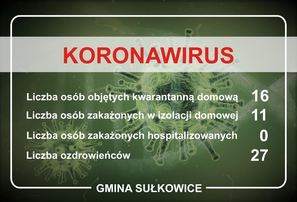 koronawirus aktualne dane dla gminy sulkowice dane na dzien 28.08