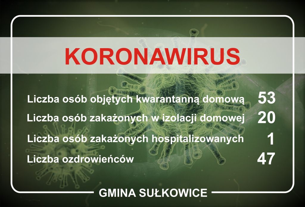 koronawirus dane dla gminy sułkowice na dzien 30.09