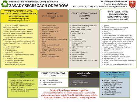zasady segregowania odpadów