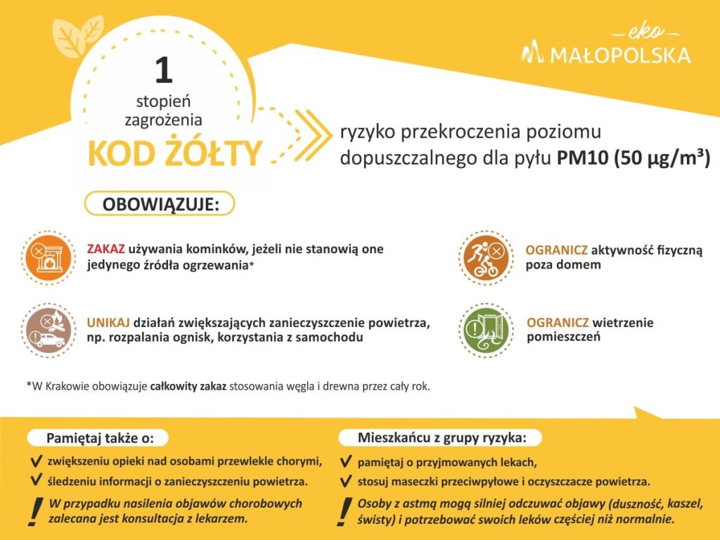 pierwszy żółty stopień zanieczyszczenia powietrza