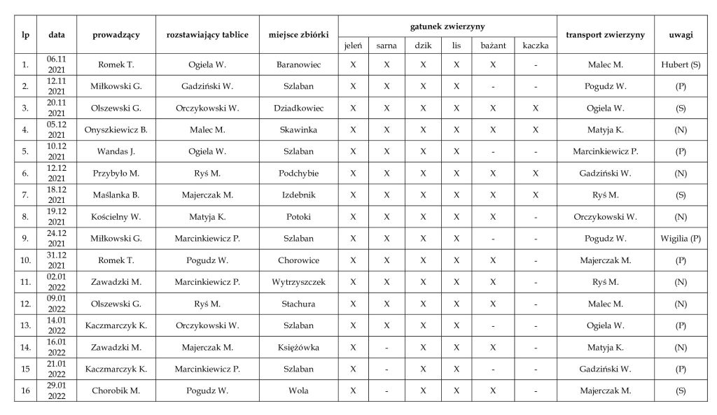 terminy polowań tabela