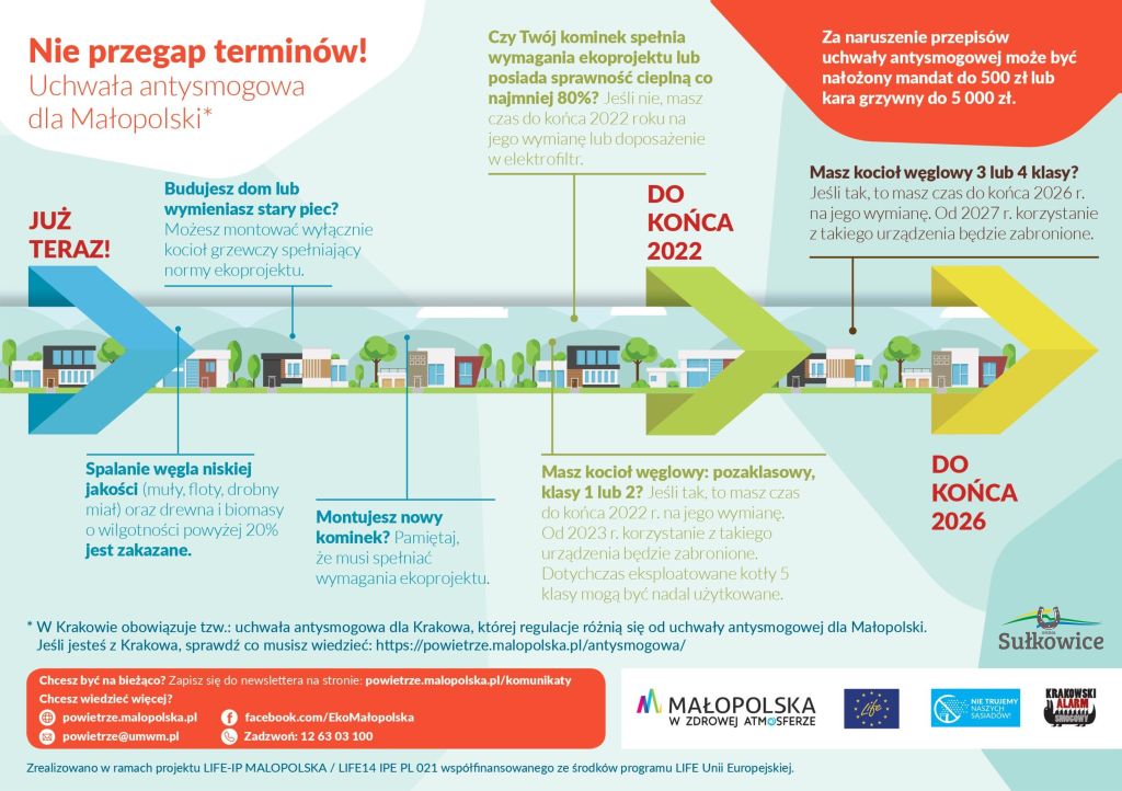 grafika z terminami uchwały antysmogowej dla małopolski