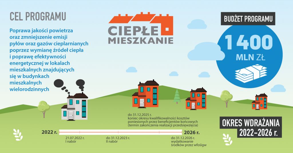 program ciepłe mieszkanie grafika