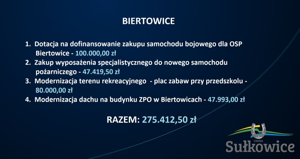 Inwestycje planowane w Biertowicach grafika