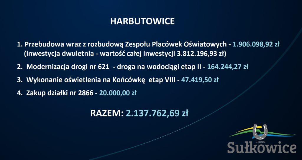 Inwestycje planowane w Harbutowicach grafika