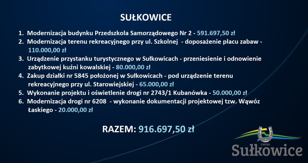 Inwestycje planowane w Sułkowicach grafika