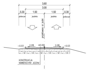 MODERNIZACJA DROGI W RUDNIKU 